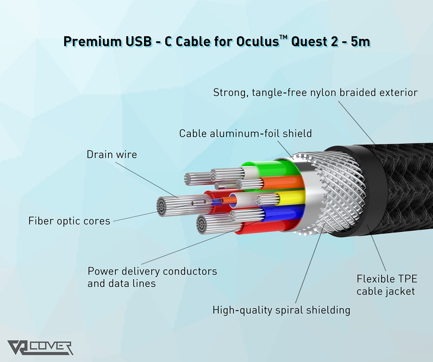 Premium USB-C Cable for Meta Quest 3 and Meta/Oculus Quest 2 - 2m – VR  Cover EU